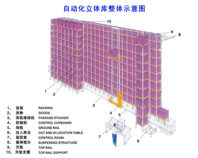 惠州升降機