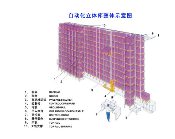 惠州貨架