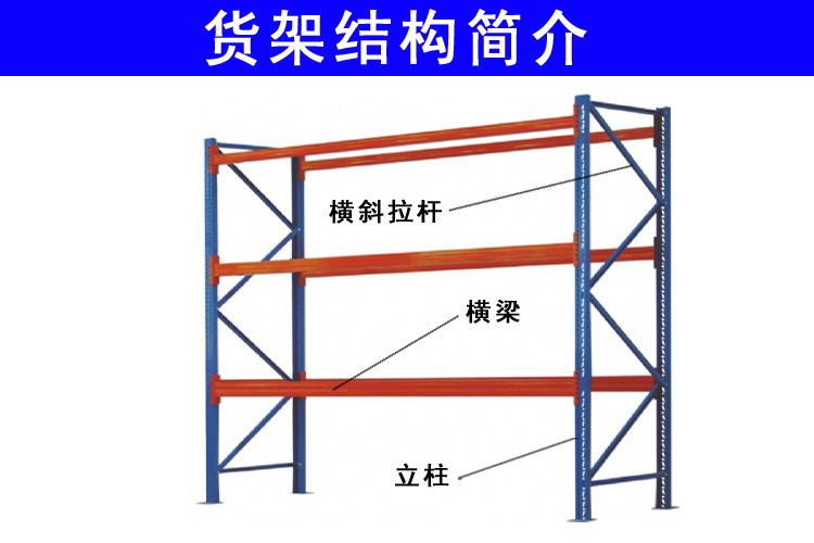 貨架結(jié)構(gòu)簡介