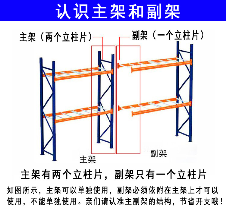 認(rèn)識(shí)主架和副架 拷貝