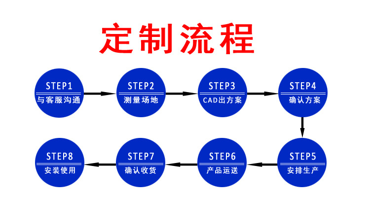 定制流程 拷貝